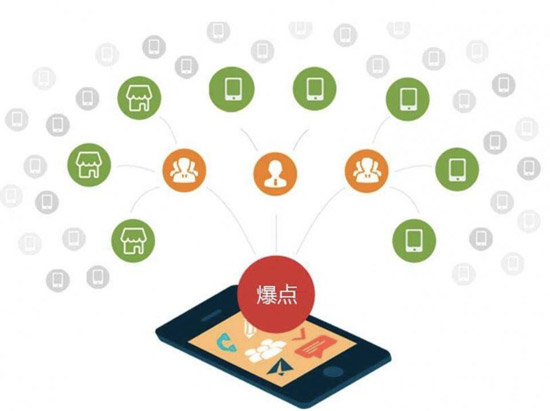 軟文推廣的優勢是什么？