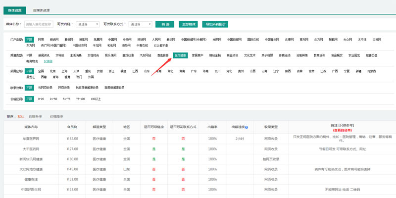 保健品軟文推廣發(fā)哪些平臺(tái)好？
