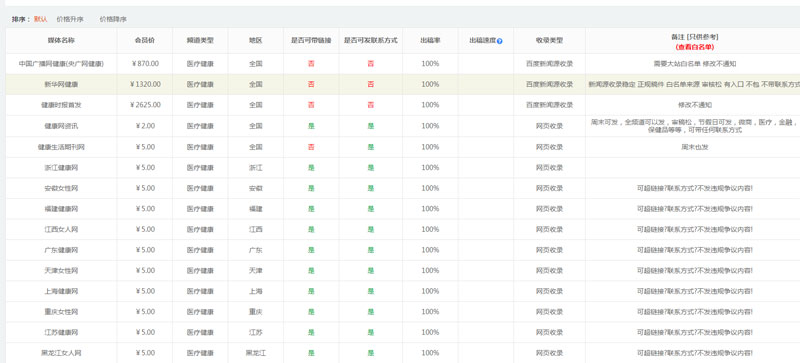 保健品軟文推廣發(fā)哪些平臺(tái)好？