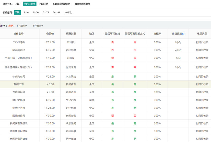 保健品軟文推廣發(fā)哪些平臺(tái)好？