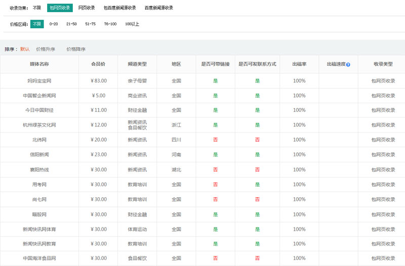 保健品軟文推廣發(fā)哪些平臺(tái)好？
