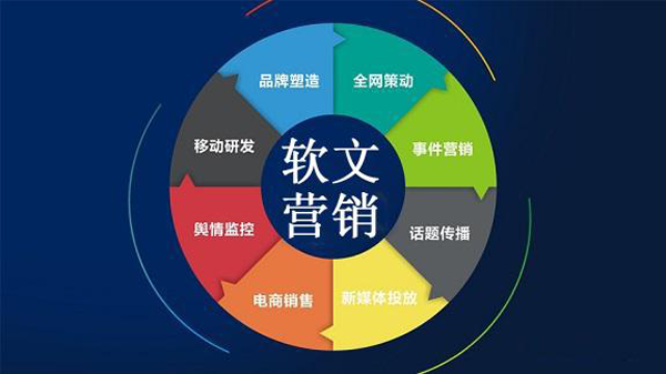 時(shí)下最流行的軟文推廣模式是哪種？