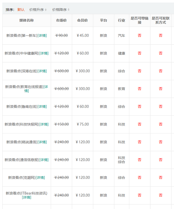 【解答】新浪看點發文章一直待審核是什么原因？
