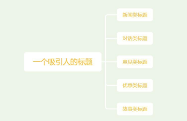 軟文標(biāo)題寫作的五個方法