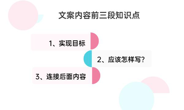 產(chǎn)品文案怎么寫，內(nèi)容前3段寫作至為關(guān)鍵！
