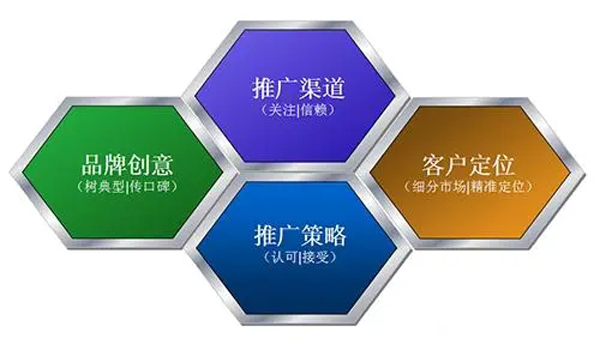 好的品牌宣傳推廣方式有幾種？