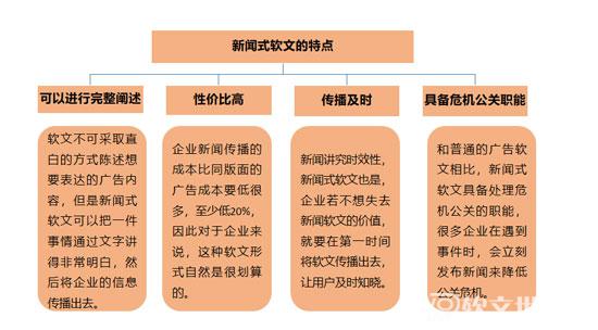 軟文的寫(xiě)法有幾種（寫(xiě)作形式匯總）