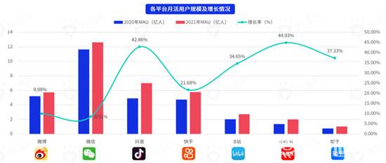2024社媒平臺(tái)618營銷推廣指南來啦！