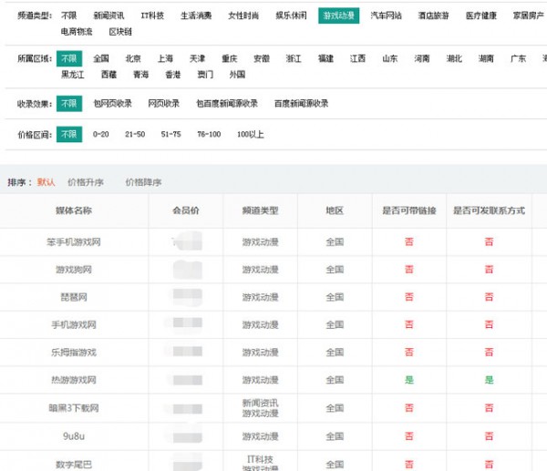 選軟文發(fā)布渠道，這幾個(gè)問題先要搞清楚！