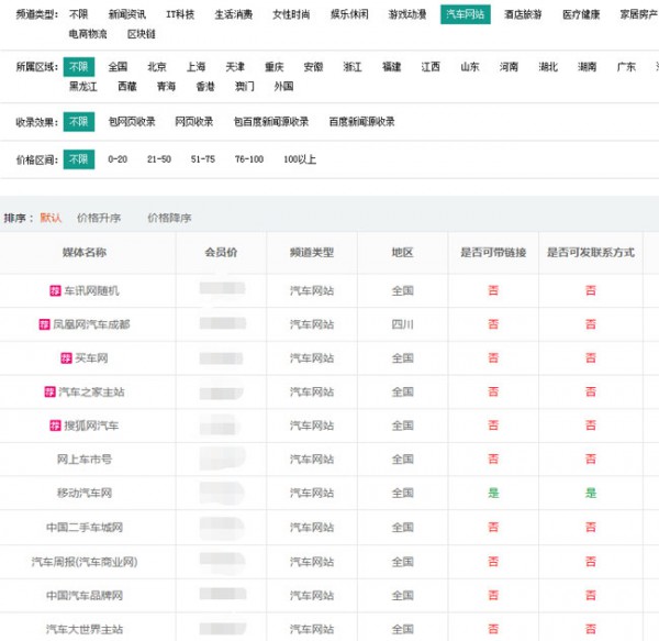 選軟文發(fā)布渠道，這幾個(gè)問題先要搞清楚！