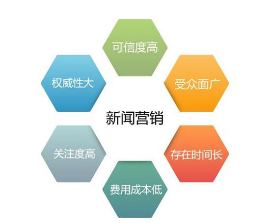 權(quán)威新聞媒體平臺(tái)發(fā)稿有什么好處？